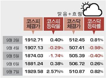 ECONOMIC FORECAST