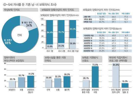 [RUNNING MOM]0~5세 자녀 둔 부모들이 생각