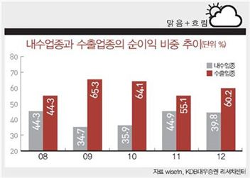 ECONOMIC FORECAST