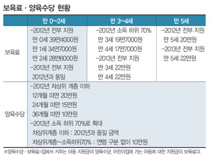 [RUNNING MOM]표류하는 ‘복지’ 아동수당의 현주소