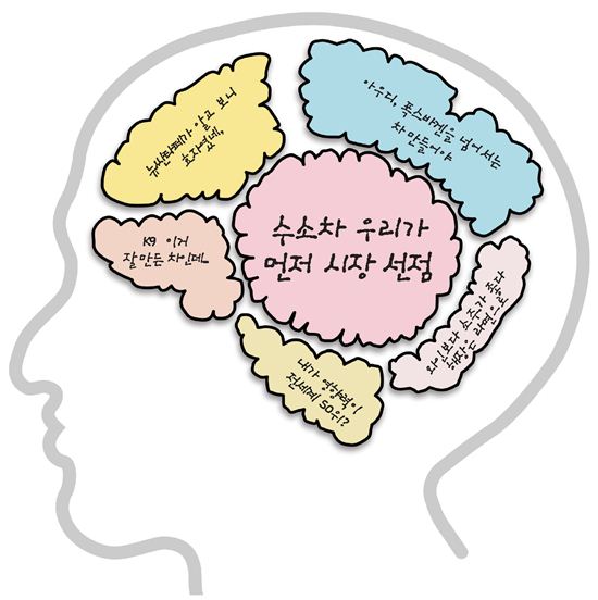 “수소차는 우리가 강자” 현대차 신에너지 자동차 도전