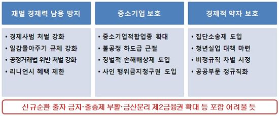 박근혜표 경제민주화 곧 완성..'역사관 국면' 타개할까?