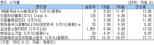 왕서방株 담았더니 '띵하오'