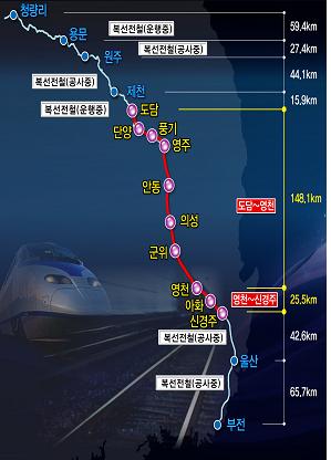 중앙선 도담~영천~신경주간 복선전철공사 본격화