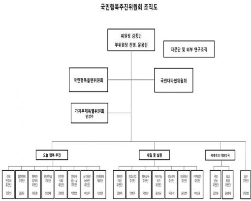 김종인 경제민주화추진단장 겸임...與 국민행복추진위 인선(종합)