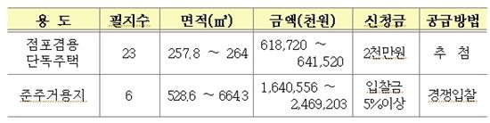 LH, 군포당동2지구 점포겸용 단독주택용지 공급