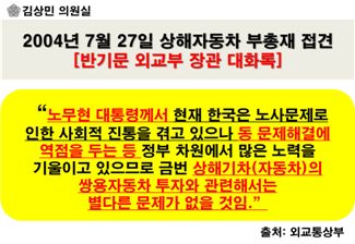 김상민 의원, '盧정부 쌍용차 매각 특혜' 문건 공개