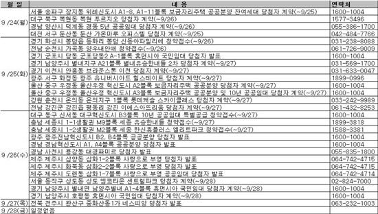 [부동산캘린더]추석 앞두고 분양시장 '한산'