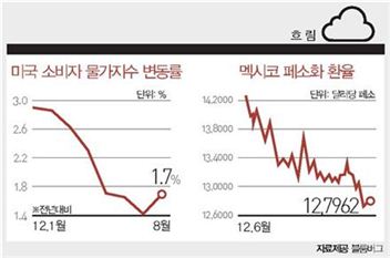 ECONOMIC FORECAST