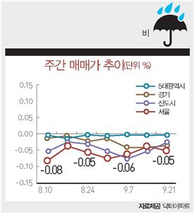 ECONOMIC FORECAST