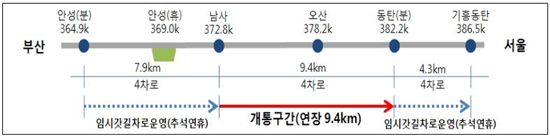 남사정류장~동탄분기점 갓길차로 27일 개통