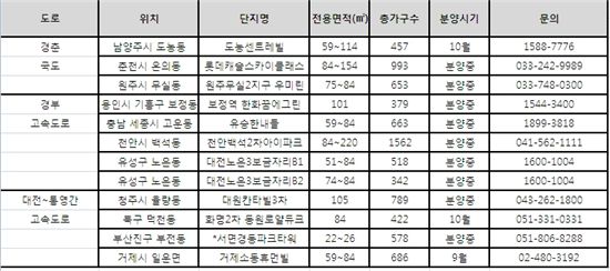 [고향가는길]막히는 귀성길 견본주택서 여유 찾는다