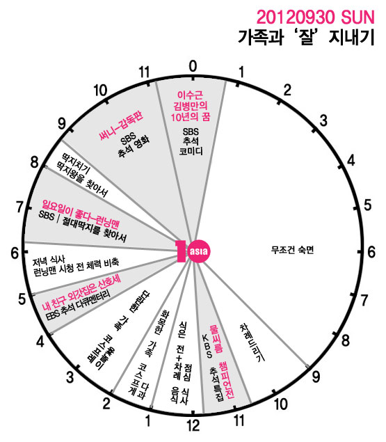 시추에이션 추석 플랜, ‘연휴 3일’