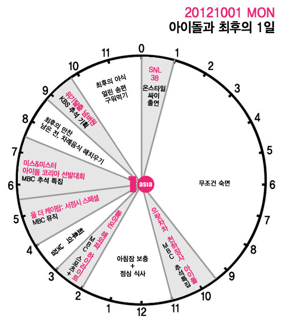 시추에이션 추석 플랜, ‘연휴 3일’