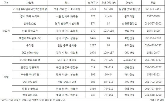 "지금 '집' 사야 된단 말 '가짜' 아니라니깐"