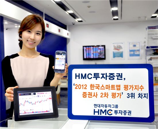 HMC투자證, 'H Mobile' 스마트앱 3위로 꼽혀