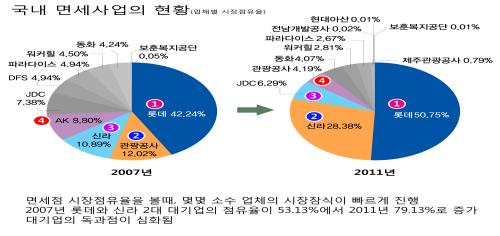 자료=노회찬 의원실