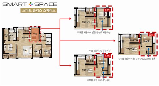 자체 개발한 스마트 플러스 스페이스. 벽체를 시공해 넓은 침실로 사용하거나, 주부를 위한 넉넉한 주방 수납공간을 추가해 활용할 수 있다. 자녀를 위한 침실로 꾸밀 경우 별도의 수납공간을 확보하는 것도 가능하다.