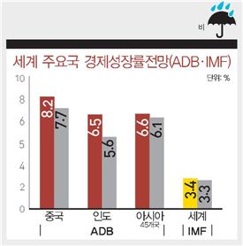 ECONOMIC FORECAST