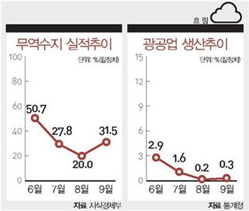 ECONOMIC FORECAST