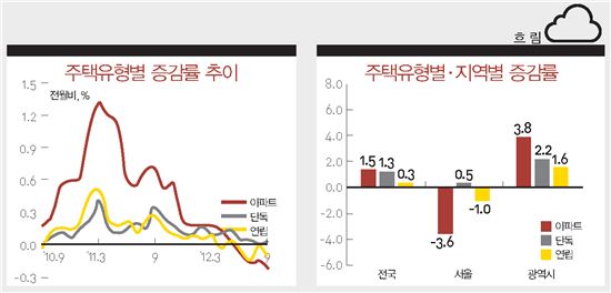 ECONOMIC FORECAST