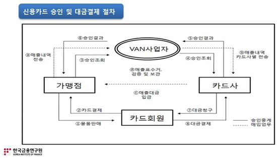 [경제범죄24時]전산 오류 핑계로 가맹점주 등친 밴사 직원…경찰도 혀 내두른 사기 행각