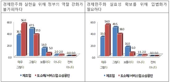 김기문 회장 "정치권 경제민주화, 中企 현실반영 미흡"