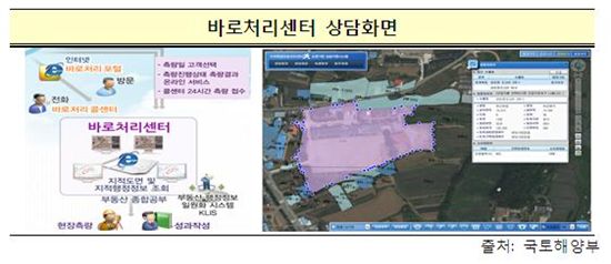 지적측량 민원 집에서도 OK