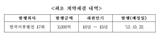 예탁결제원, "사채관리서비스 1호 계약 체결"