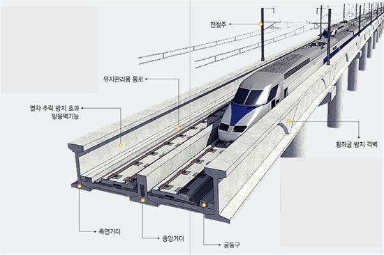 GS건설, 세계 첫 신형식 철도교량 개발