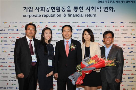 강원랜드는 지난 9일 서울 신라호텔에서 열린 2012·13 다우존스 지속가능경영지수(Dow Jones Sustainability Indexes, 이하 DJSI)-아시아퍼시픽 기업지수 인증식에 참여해 리조트업체 최초로 ‘DJSI-아시아퍼시픽’ 2년 연속 편입, 최종 인증을 받았다.
