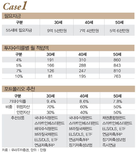 [절세 전략 프로젝트]무엇을 위한 세테크인가?