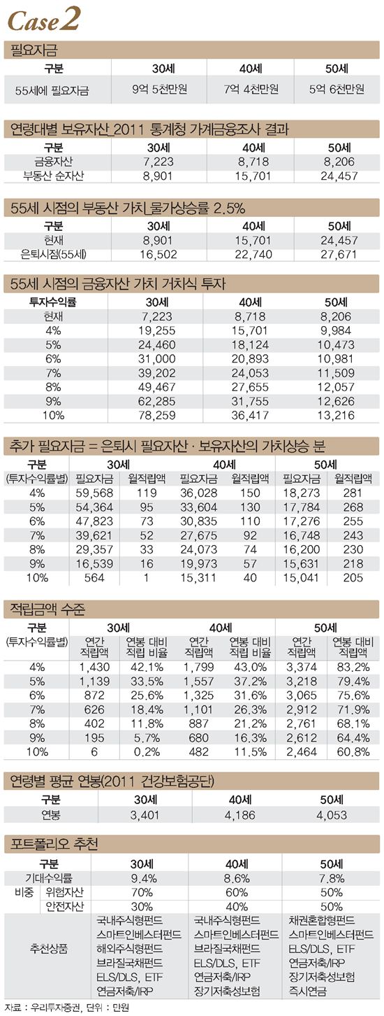 [절세 전략 프로젝트]무엇을 위한 세테크인가?