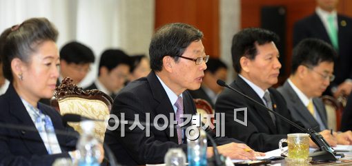 [포토]국가정책조정회의 참석한 김황식 총리