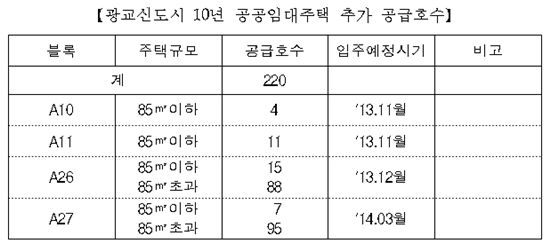 LH, 광교신도시서 '10년 공공임대' 220가구 공급