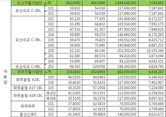 LH, 서울강남 등 단지내 상가 38개 공급