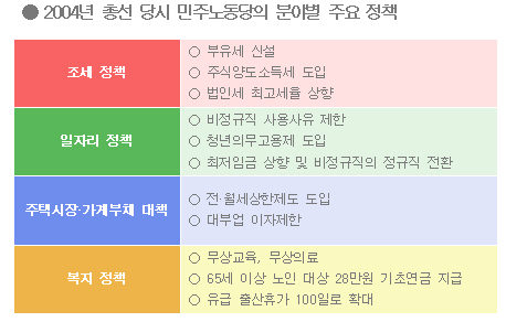 대선 빅3 후보 정책, 모아봤더니…8년 전 민노 공약들