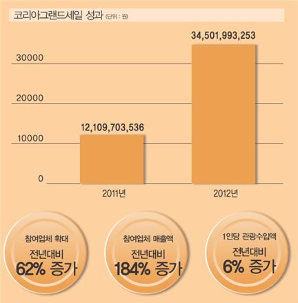 [다시 뛰자 대한민국]내수경기, 외국인 쇼핑으로 돌파