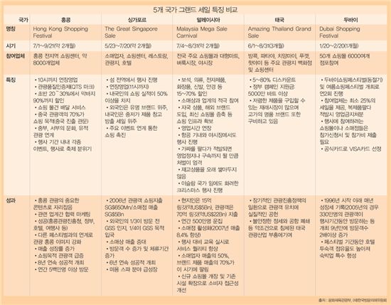 [다시 뛰자 대한민국]내수경기, 외국인 쇼핑으로 돌파