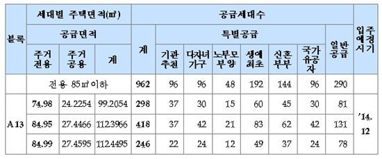 LH, 양주 옥정지구서 10년 공공임대 962가구 공급