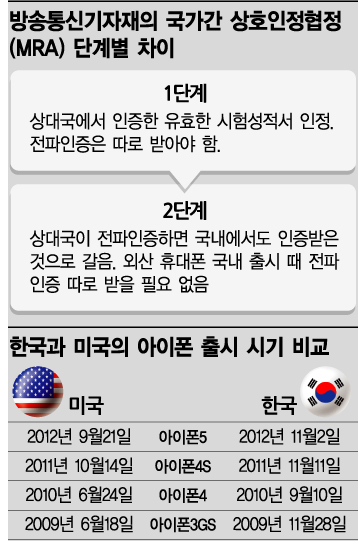 한국, 이젠 아이폰 1차 출시국 될까