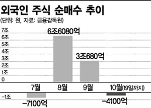 환율 1100원대…두 얼굴의 외국인