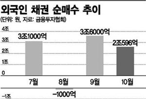 환율 1100원대…두 얼굴의 외국인