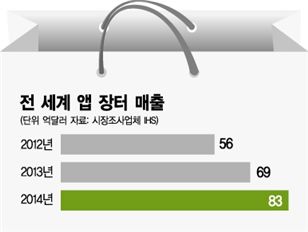 "애플 덤벼" 앱 장터 여는 카톡..다음달 20일 오픈 