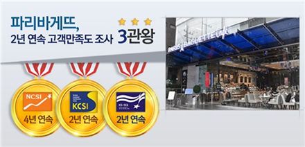 파리바게뜨, 한국서비스품질지수 2년 연속 1위