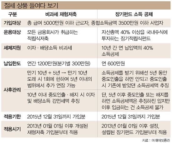 저금리를 이기는 방법, 포트폴리오에 해외채권 담자