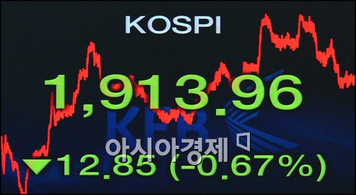 [포토]코스피 12.85 내린 1,913.96 마감