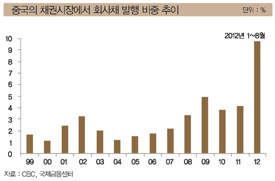 “유동성·금리인하로  경제 점프 업 가능성 높다” 다수설