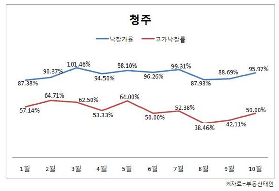 "지금 당장 돈 들고 '세종시' 가야하는 이유" 