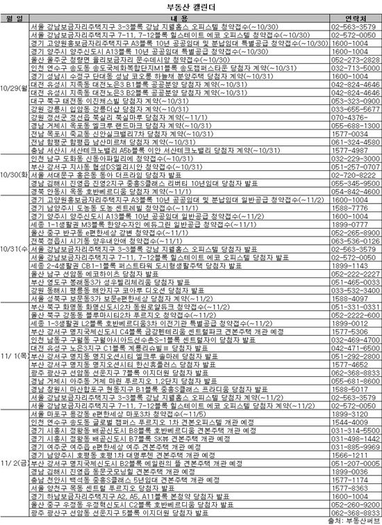 [부동산캘린더]성수기 맞은 주택시장.. 신규분양 '봇물'